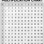 Free Multiplication Chart Printable   Paper Trail Design Intended For Free Multiplication Chart Printable