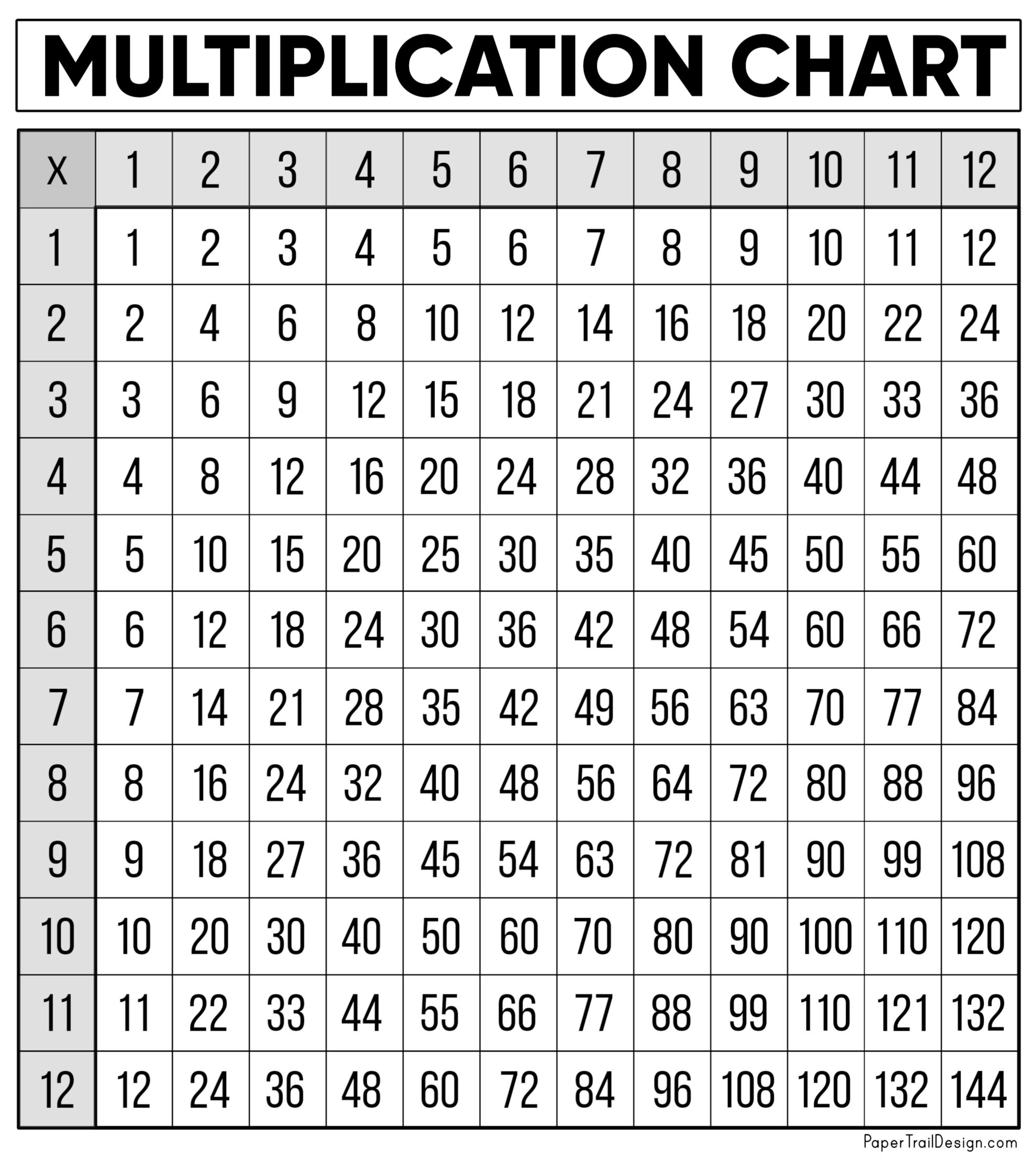 Free Multiplication Chart Printable - Paper Trail Design intended for Free Multiplication Chart Printable