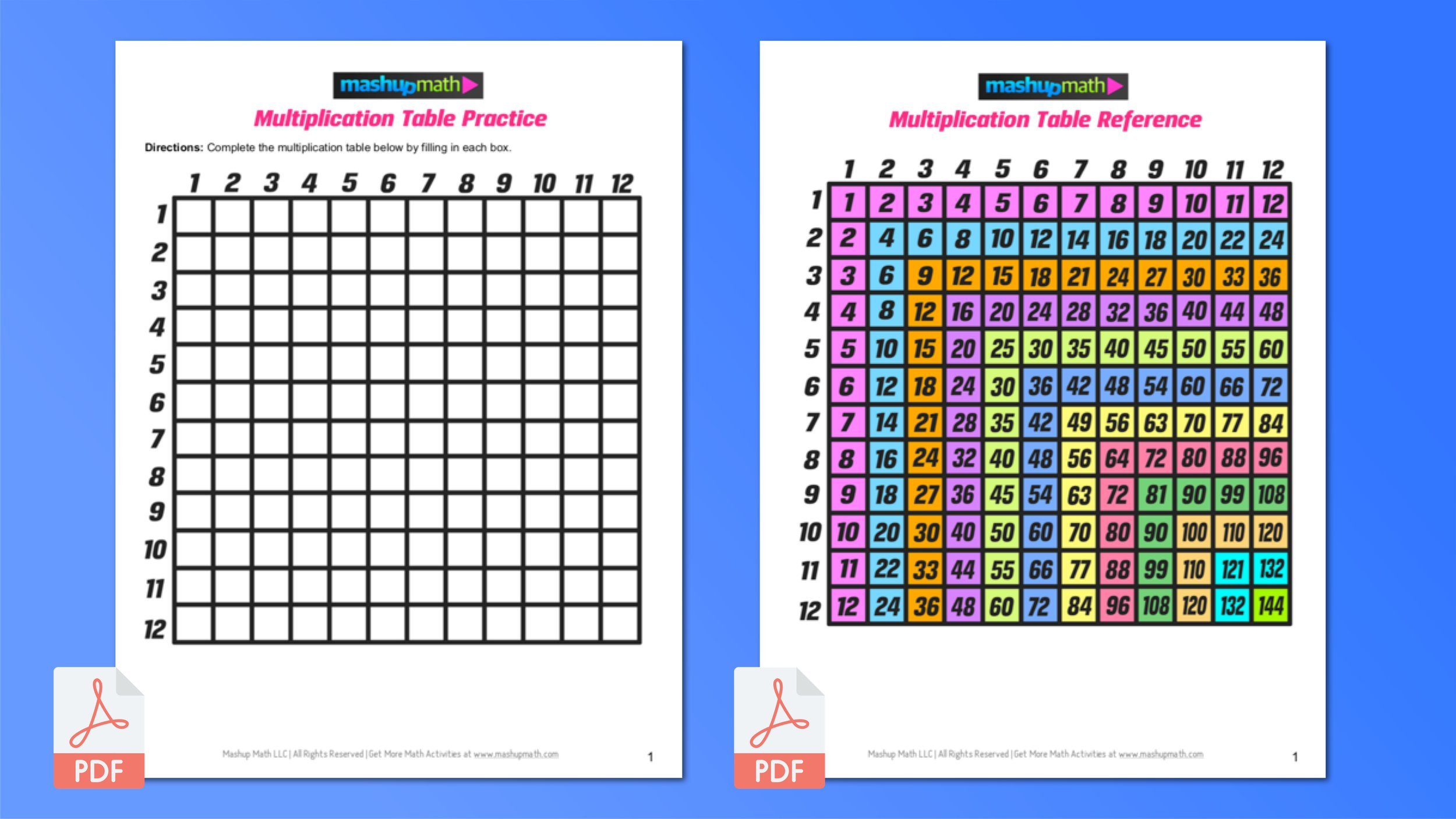 Free Multiplication Chart Printable — Times Table Chart Practice inside Free Multiplication Chart Printable