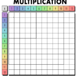 Free Multiplication Chart Printables   World Of Printables Throughout Blank Multiplication Chart Printable