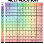 Free Multiplication Chart Printables   World Of Printables Throughout Free Multiplication Chart Printable