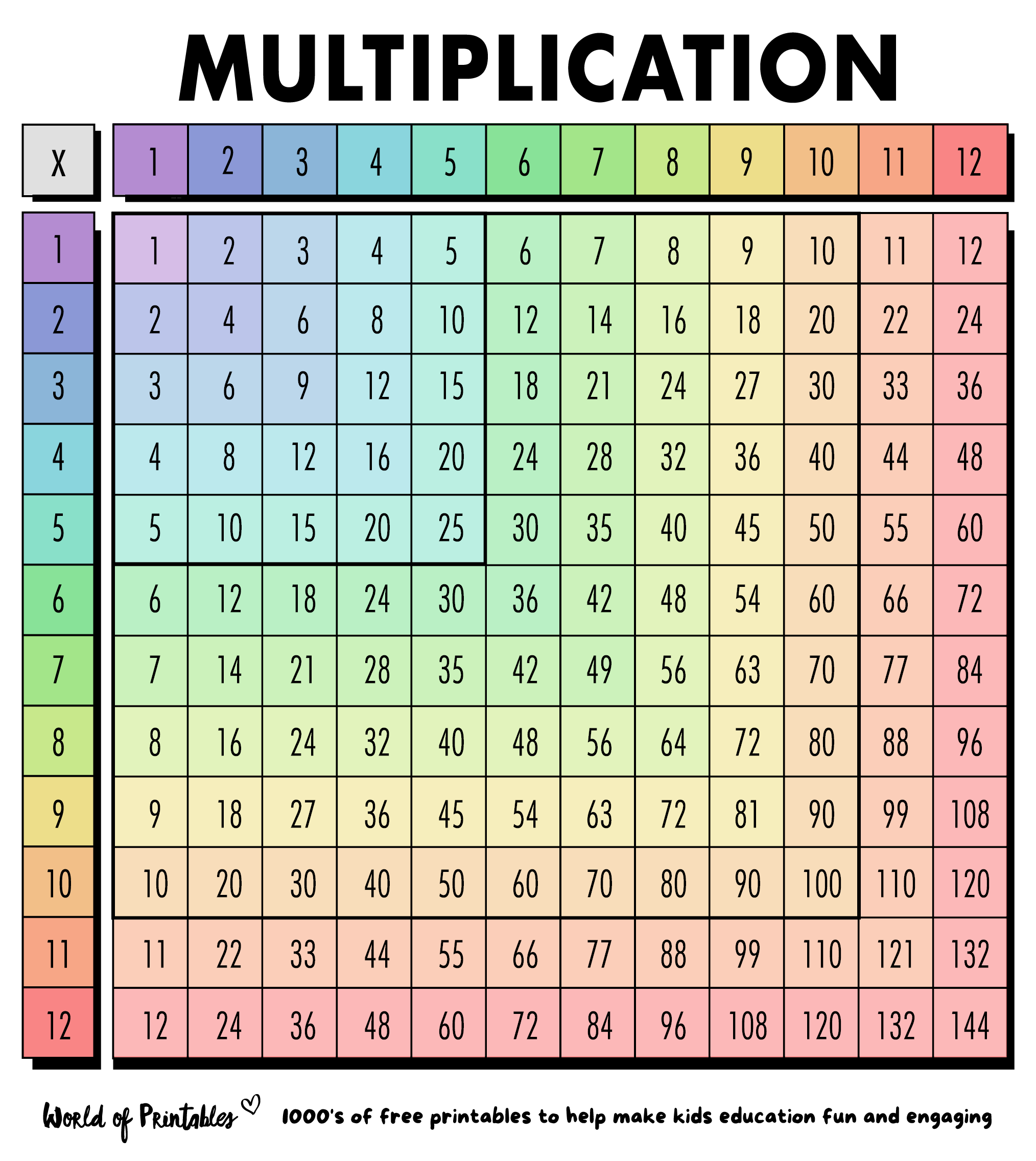 Free Multiplication Chart Printables - World Of Printables throughout Free Multiplication Chart Printable