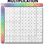 Free Multiplication Chart Printables   World Of Printables With Free Multiplication Chart Printable