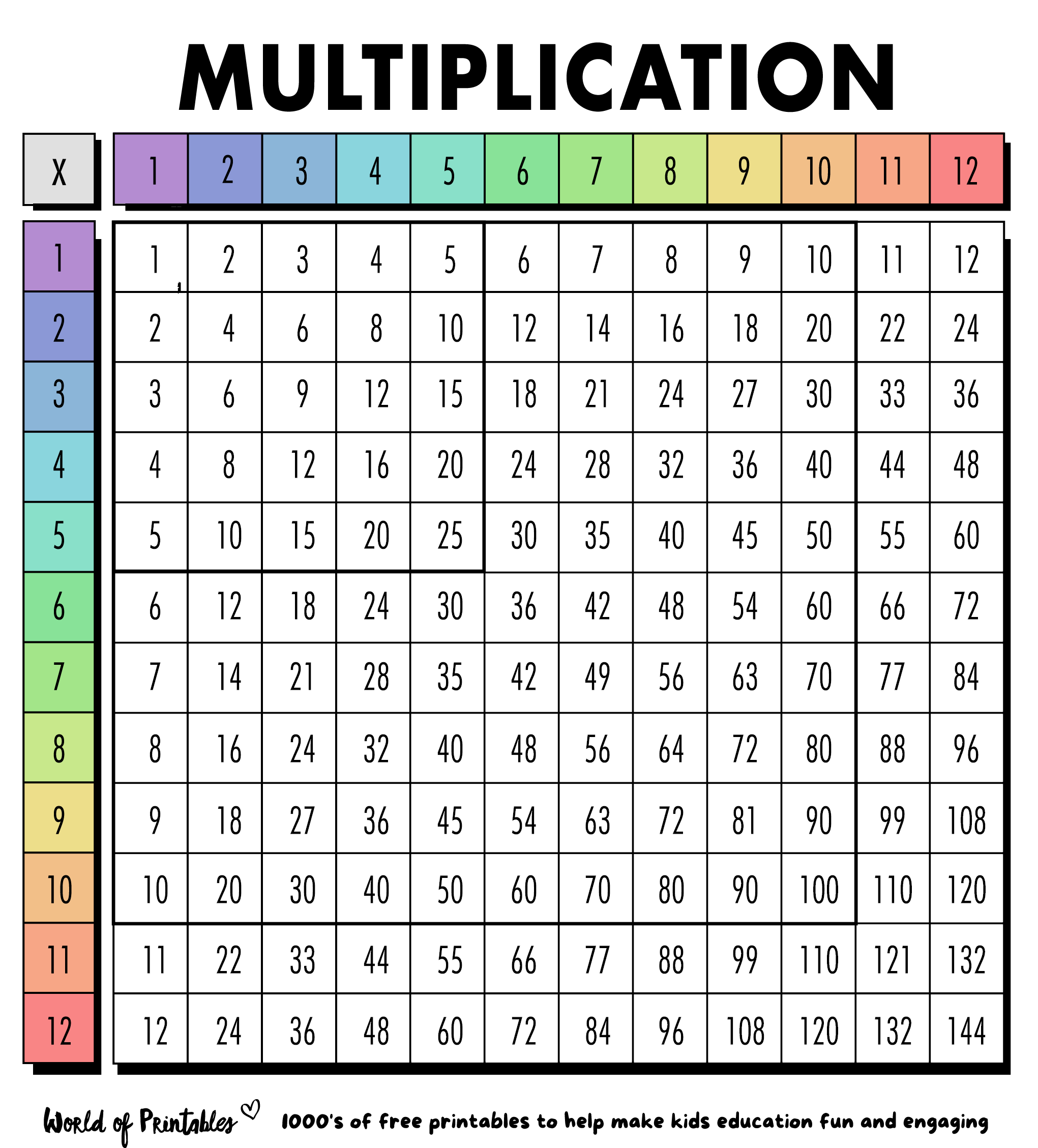 Free Multiplication Chart Printables - World Of Printables with Free Multiplication Chart Printable