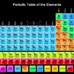 Free Printable Periodic Tables (Pdf) Intended For Printable Periodic Chart Of Elements