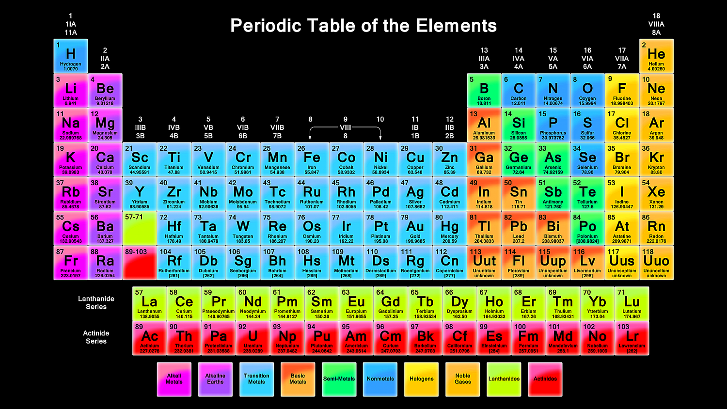 Free Printable Periodic Tables (Pdf) intended for Printable Periodic Chart Of Elements