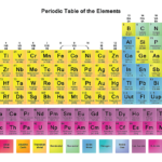 Free Printable Periodic Tables (Pdf) Intended For Printable Periodic Chart Of Elements