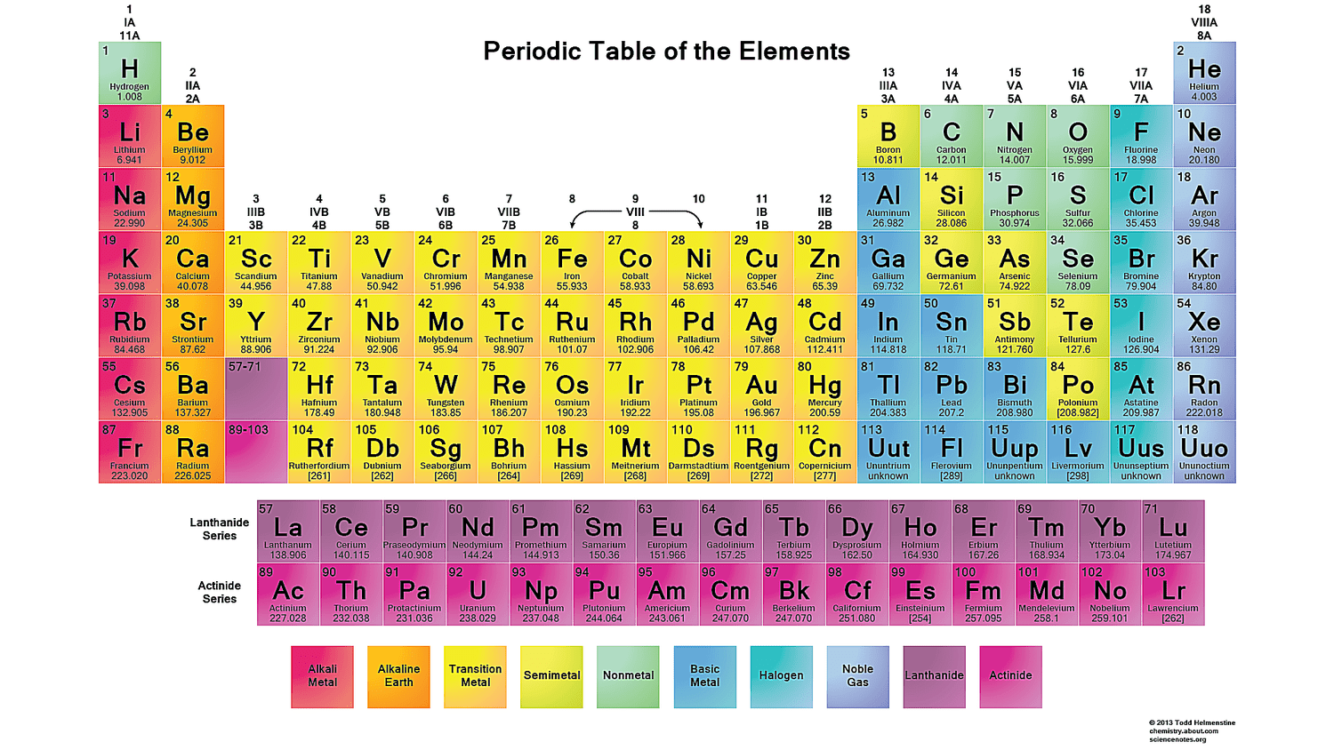 Free Printable Periodic Tables (Pdf) intended for Printable Periodic Chart Of Elements