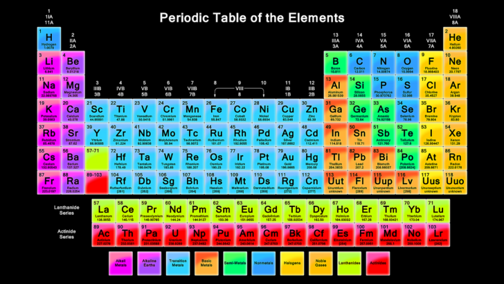 Printable Periodic Table of Elements