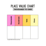 Free Printable Place Value Chart (Plus Activities To Try!)   Math Pertaining To Place Value Chart Printable