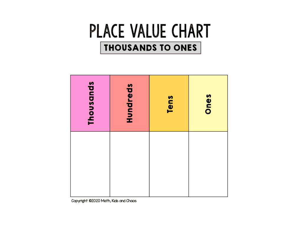 Free Printable Place Value Chart (Plus Activities To Try!) - Math pertaining to Place Value Chart Printable