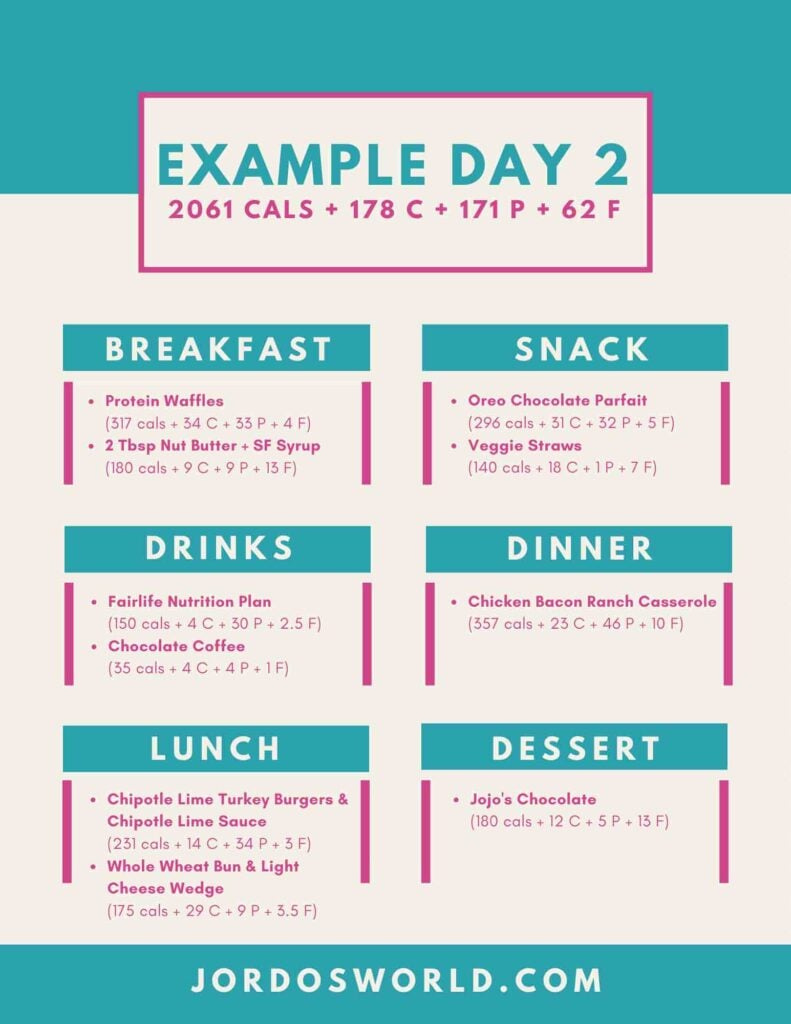 Free Weekly Meal Plan #3 - Jordo&amp;#039;S World Meal Plans for Printable 3 Day Diet Menu