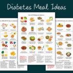 Frühstück, Mittag & Abendessen, Pdf Datei Zum Ausdrucken In Type 2 Diabetes Diet Plan Printable