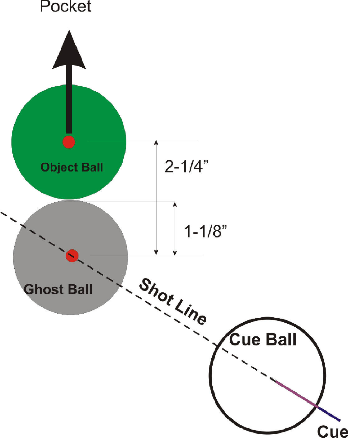 Ghostballtemplate inside Printable Ghost Ball Template