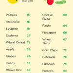 Gi Of Food Chart   20 Free Pdf Printables | Printablee Intended For Printable List Of Low Glycemic Index Foods