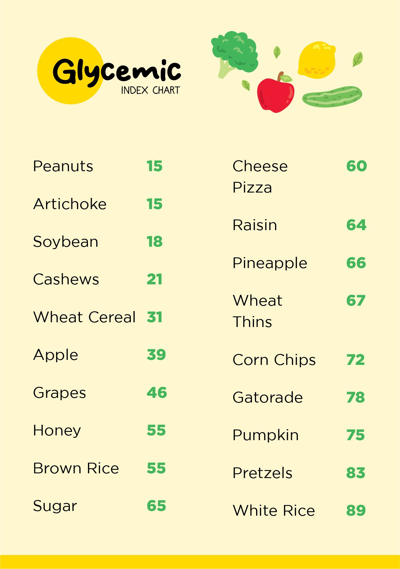 Gi Of Food Chart - 20 Free Pdf Printables | Printablee intended for Printable List Of Low Glycemic Index Foods