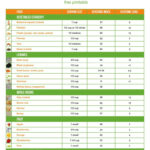 Glycemic Index And Glycemic Load Free Printable – Restore Balance regarding Printable Glycemic Index Chart