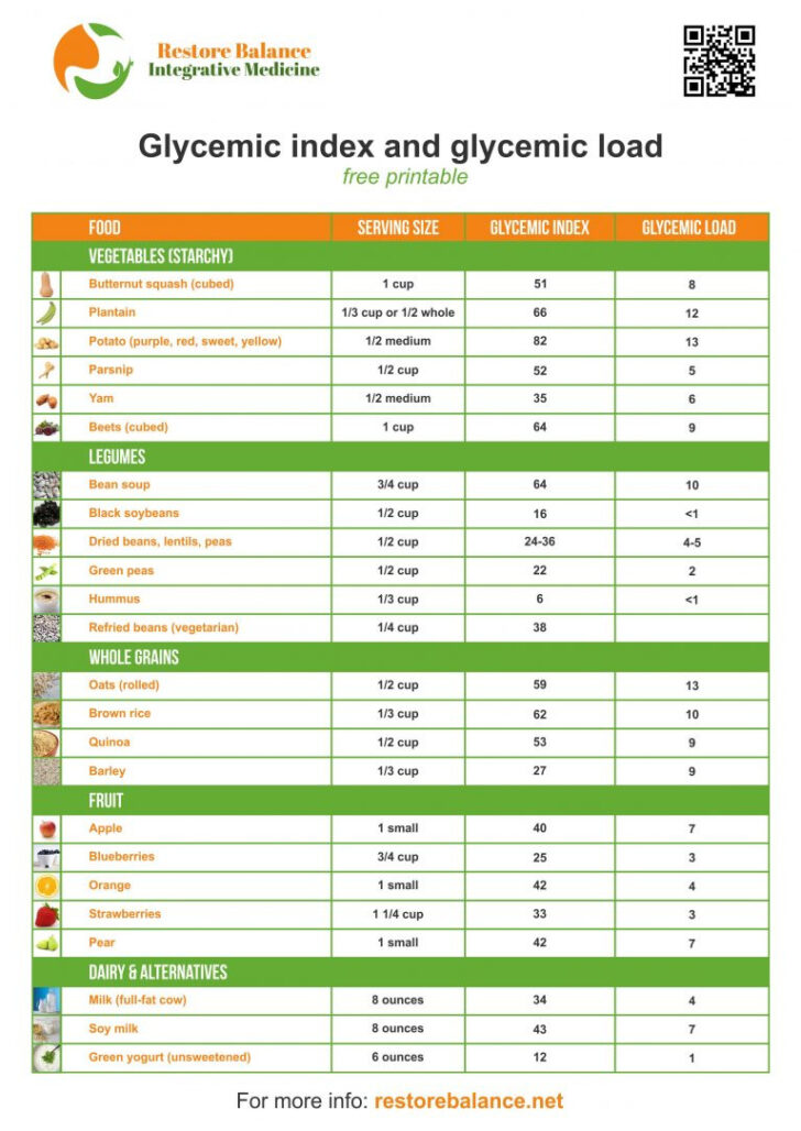 Printable Glycemic Index Chart