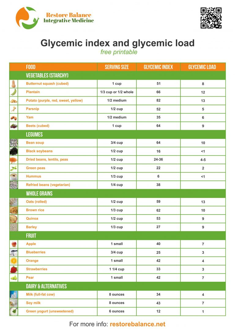 Glycemic Index And Glycemic Load Free Printable - Restore Balance regarding Printable Glycemic Index Chart