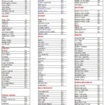 Glycemic Index Chart Regarding Printable Glycemic Index Chart