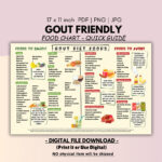 Gout Diet Food List, Gout Diet Food Chart, Gout Food List, Low Pertaining To Printable List Of Foodsavoid With Gout