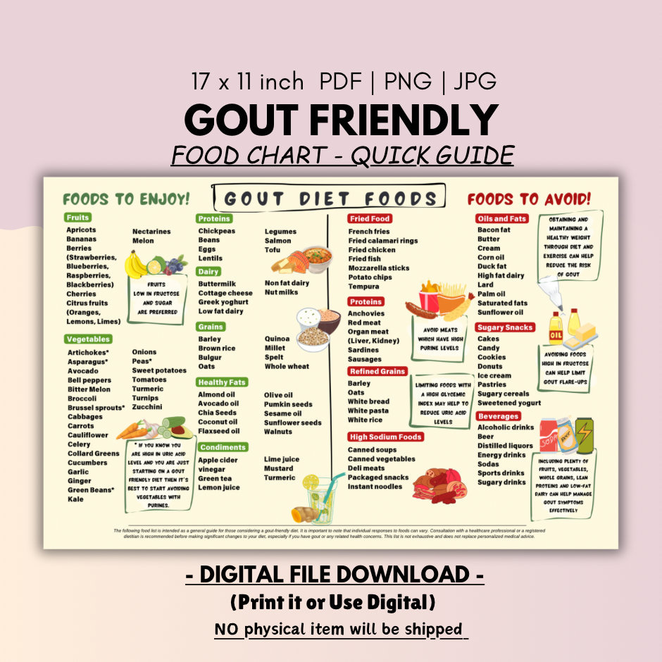 Gout Diet Food List, Gout Diet Food Chart, Gout Food List, Low pertaining to Printable List Of Foodsavoid With Gout