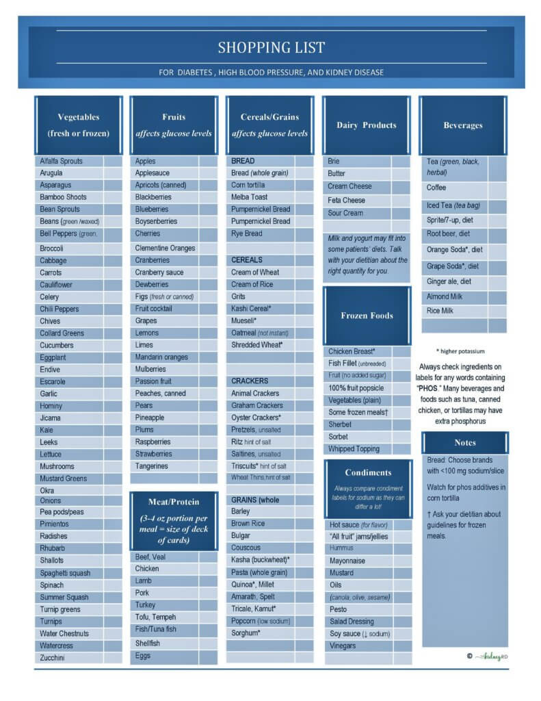 Grocery List For Diabetes, High Blood Pressure, And Kidney Disease inside Printable Diet Chart For Kidney Patients