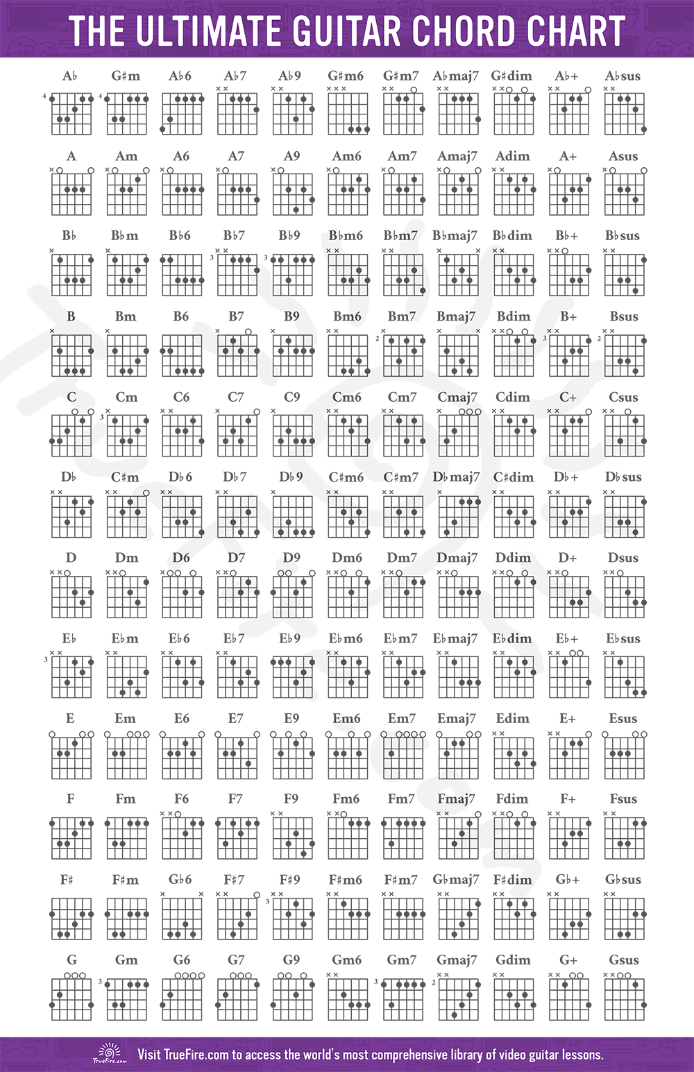 Guitar Chord Chart: Free Download - Learn Guitar Chords - Truefire inside Guitar Chord Chart Printable