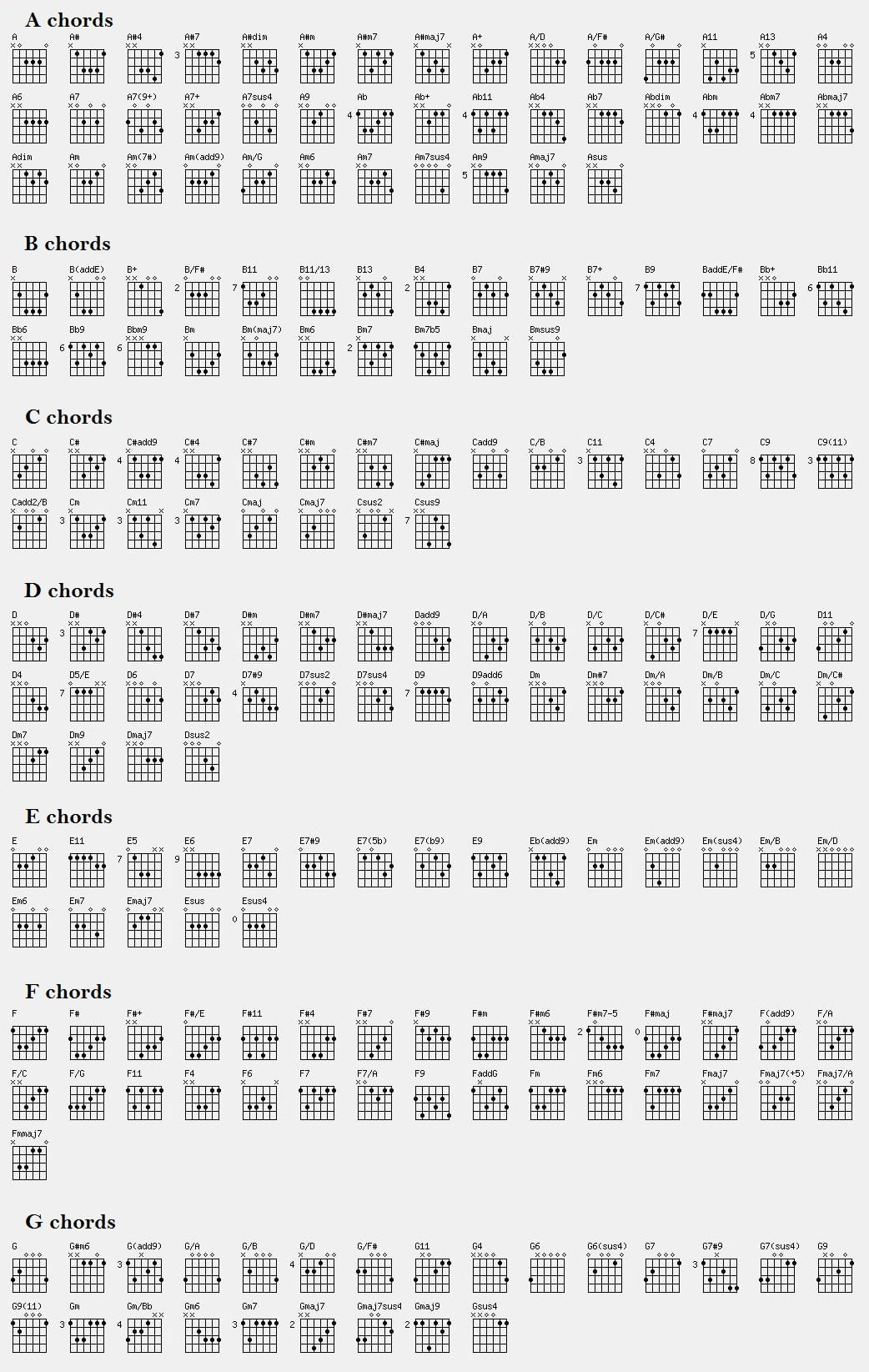 Guitar Chord Chart - Printable Guitar Chords Chart for Guitar Chords Chart Printable