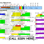 Ham Amateur Radio Arrl Band Plan Radio Frequency Spectrum Coffee In Printable Us Amateur Radio Bands