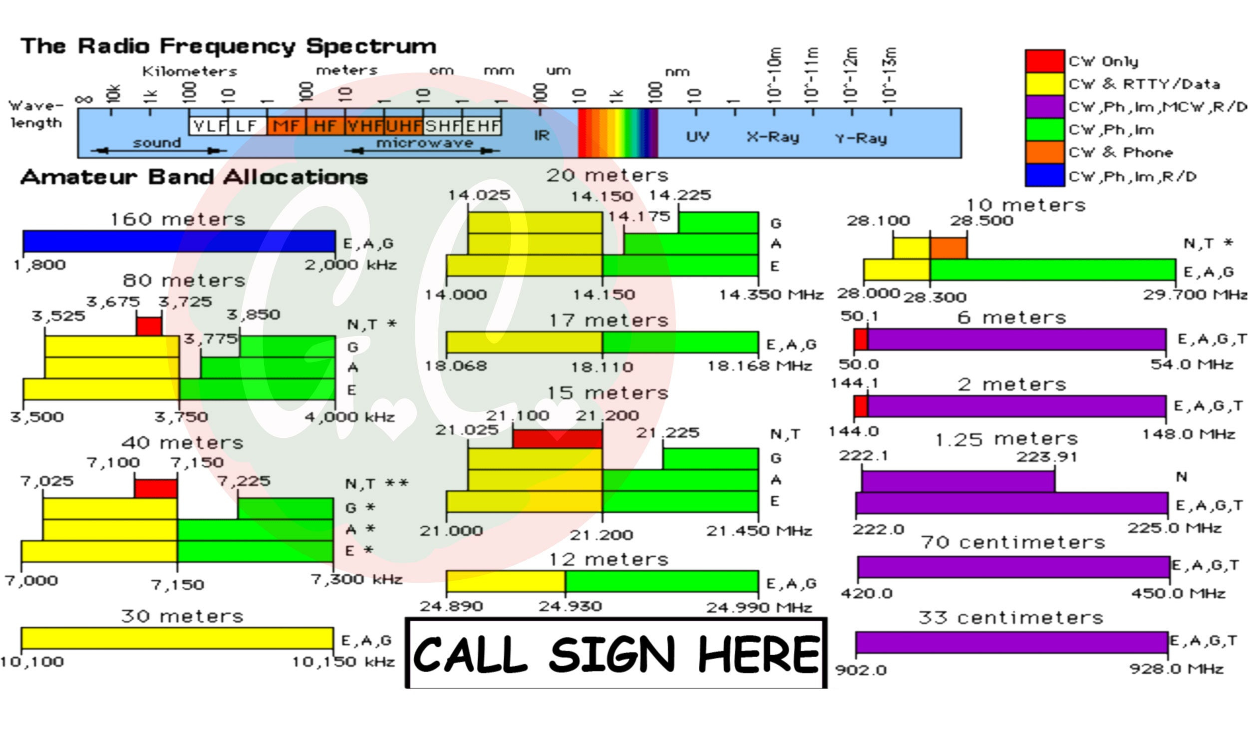 Ham Amateur Radio Arrl Band Plan Radio Frequency Spectrum Coffee in Printable Us Amateur Radio Bands