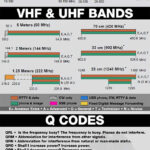 Ham Radio Cheat Sheet With Printable Us Amateur Radio Bands