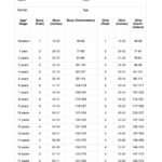 Height Chart & Example | Free Pdf Download Intended For Printable Growth Chart For Wall Free