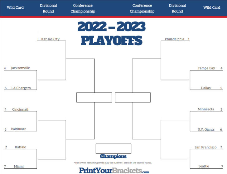 NFL Playoff Bracket 2024 Printable