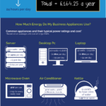 How Much Energy Do My Appliances Use? Infographic In Printable Appliance Watt Use