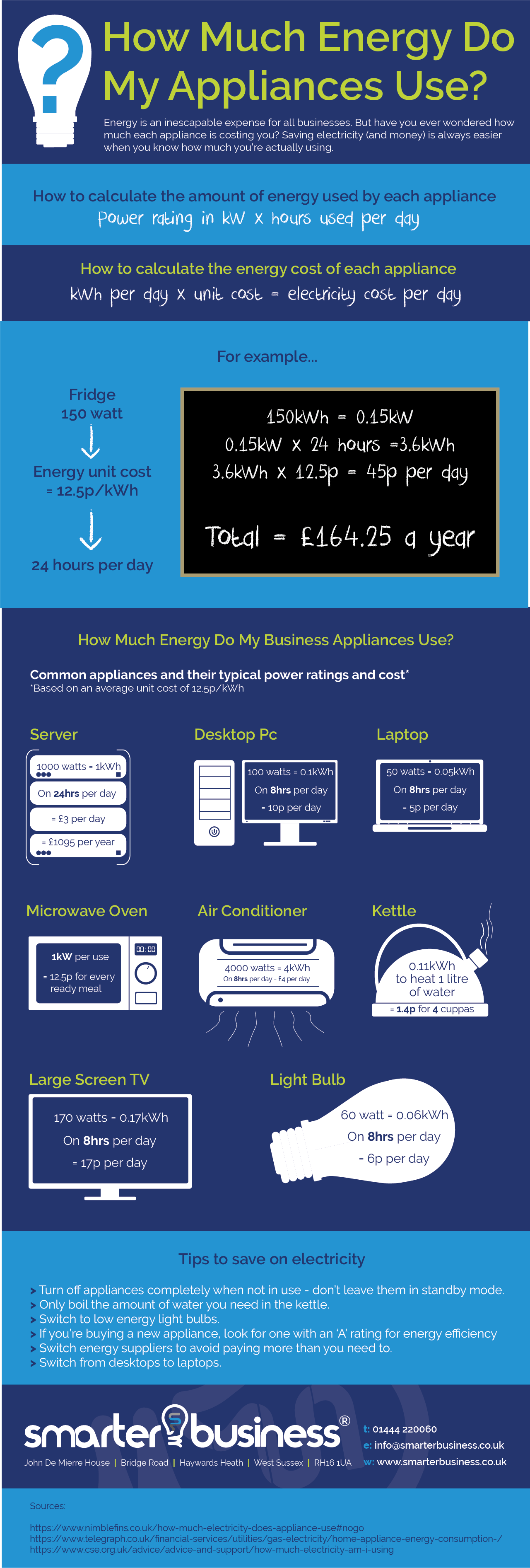 How Much Energy Do My Appliances Use? Infographic in Printable Appliance Watt Use