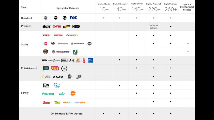 Printable Comcast Channel Lineup