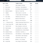 Kentucky Derby Post Positions: 2024 Post Positions, Past Winners Throughout Printable Kentucky Derby Horses 2024