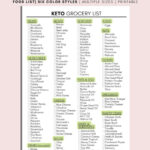 Keto Food List Printable, Keto Grocery List Printable, Keto Food Regarding Keto Food List Printable