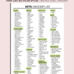 Keto Food List Printable, Keto Grocery List Printable, Keto Food With Printable Keto Diet Food List