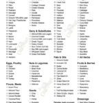 Keto Printable Grocery List 780   Craft Mart Intended For Keto Food List Printable