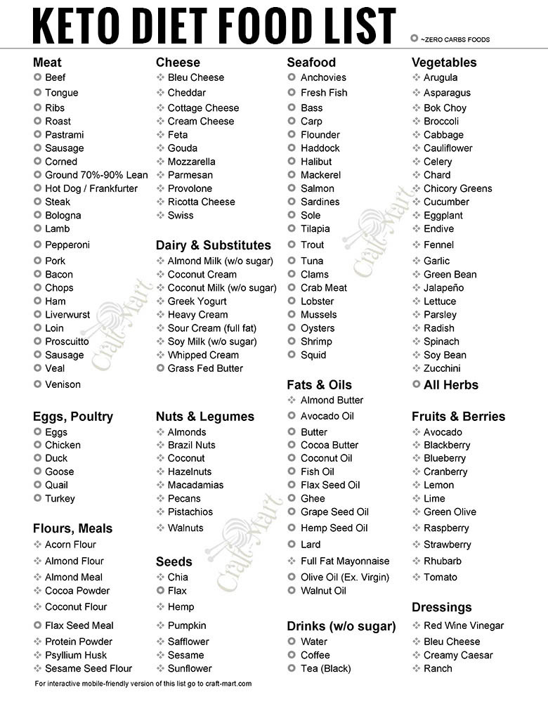 Keto-Printable-Grocery-List-780 - Craft-Mart intended for Keto Food List Printable