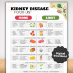 Kidney Disease Food List, Kidney Friendly Renal Diet Awareness In Printable Diet Chart For Kidney Patients