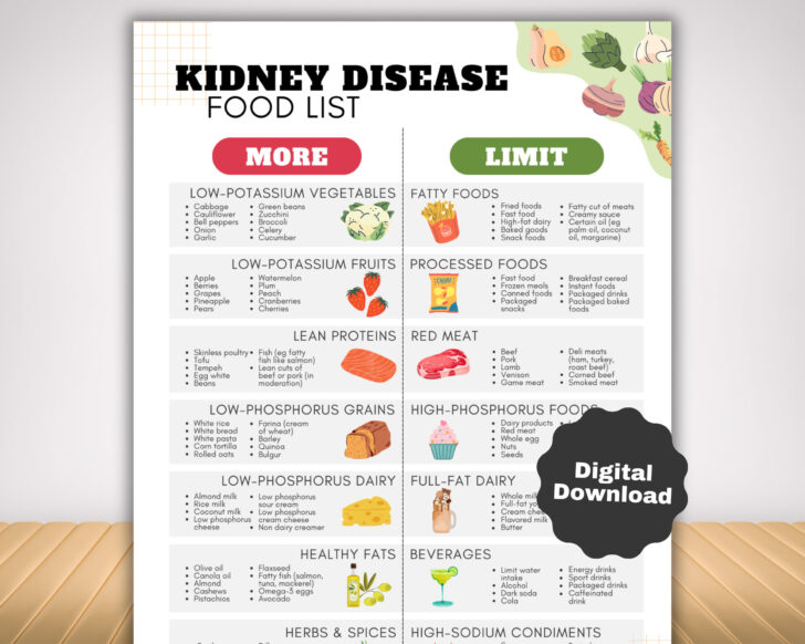 Printable Diet Chart For Kidney Patients