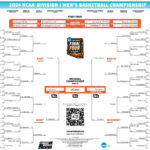 Latest Bracket, Schedule And Scores For 2024 Ncaa Men'S Tournament For 2024 March Madness Bracket Printable