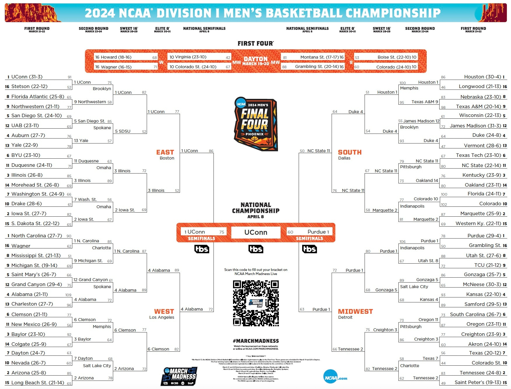 Latest Bracket, Schedule And Scores For 2024 Ncaa Men&amp;#039;S Tournament for 2024 March Madness Bracket Printable