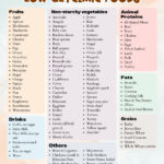 Low Glycemic Food Chart   20 Free Pdf Printables | Printablee With Printable List Of Low Glycemic Index Foods