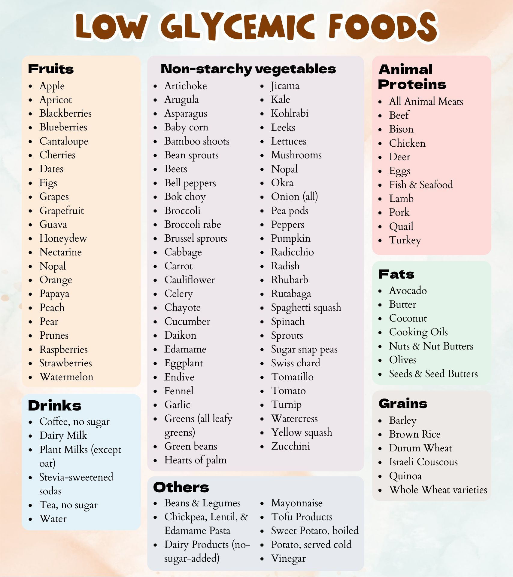 Low Glycemic Food Chart - 20 Free Pdf Printables | Printablee with Printable List of Low Glycemic Index Foods