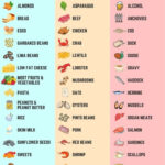 Low Purine & High Purine Food Chart Throughout Printable List Of FoodsAvoid With Gout