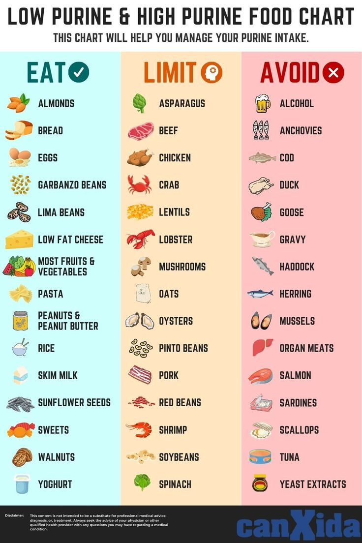 Low Purine &amp;amp; High Purine Food Chart throughout Printable List of FoodsAvoid With Gout